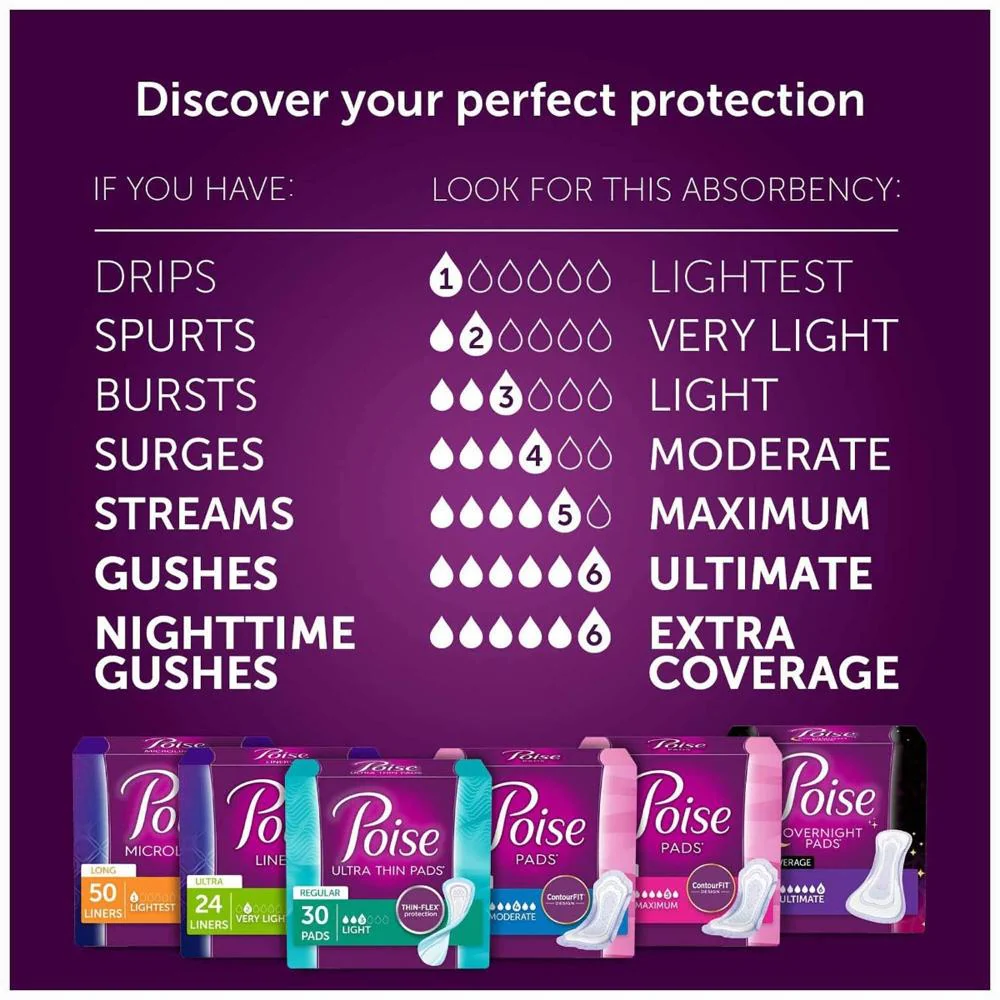 Poise® Absorb-Loc® Light Absorbency Long Length Pad One Size Fits Most 24 Count Pack - Image 2