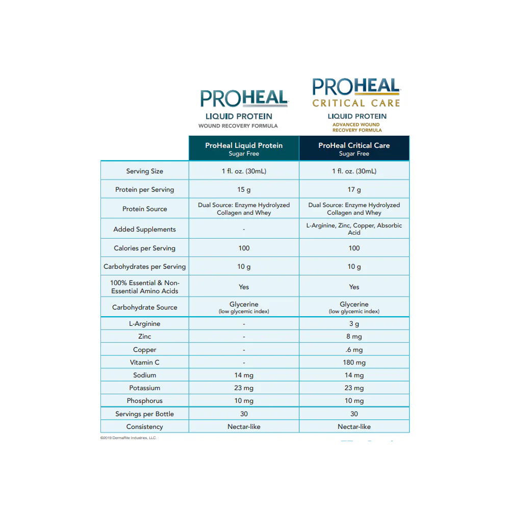 ProHeal® Critical Care - Image 4