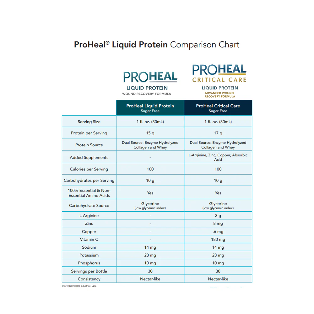 ProHeal® Liquid Protein - Image 3