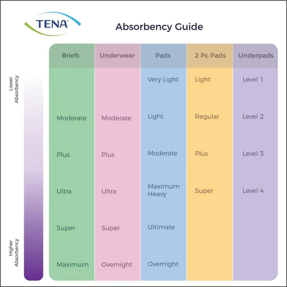 TENA® Super Heavy Absorbency Incontinence Brief - Image 16