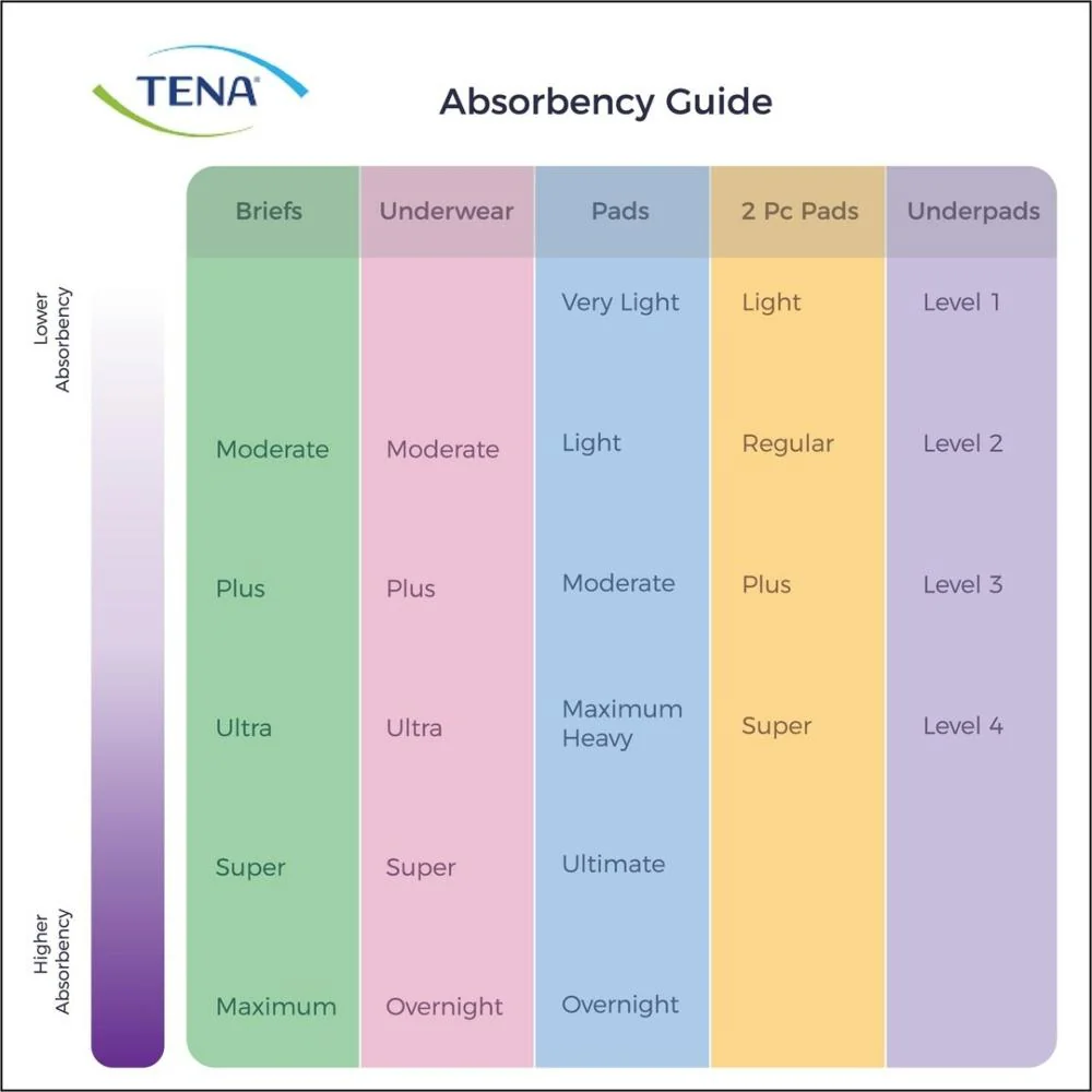TENA® Super Heavy Absorbency Incontinence Brief - Image 4