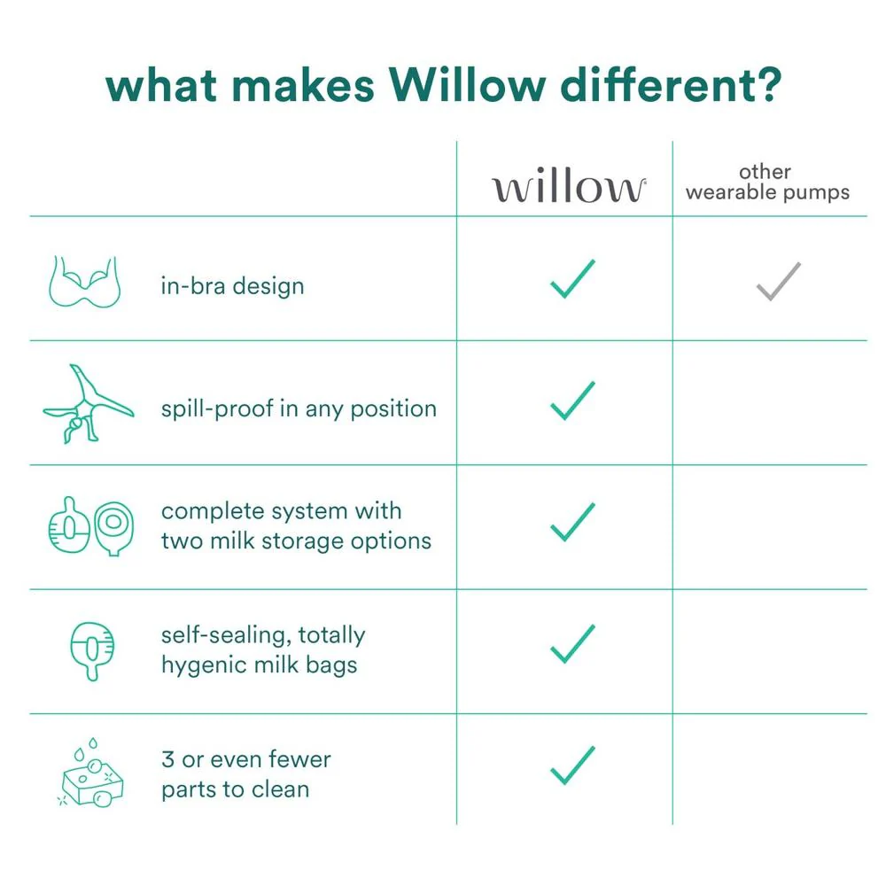 Willow 3.0 Leak-Proof Wearable Double Electric Breast Pump 24mm - Image 7