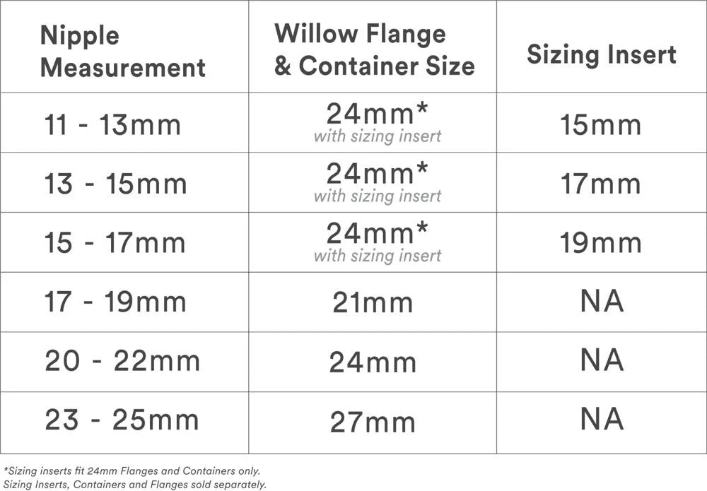 Willow Universal Breast Pump Sizing Inserts - 2 Pack - Image 4